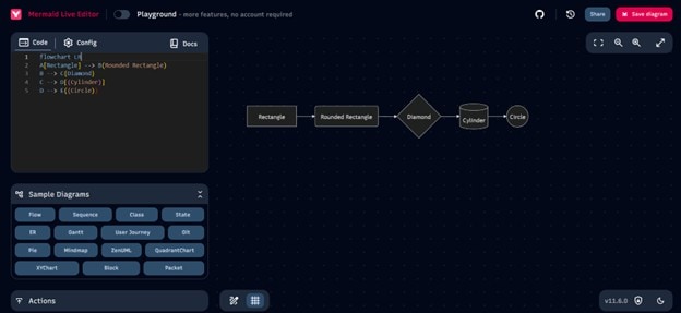 mermaid flowchart shapes