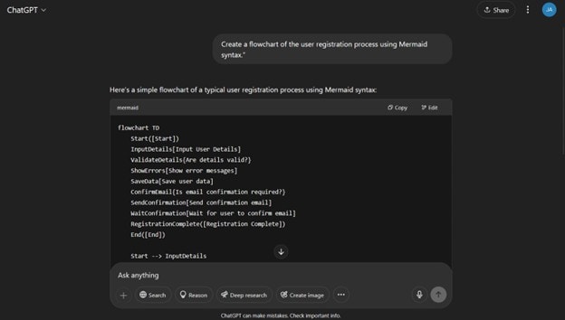chatgpt generate mermaid