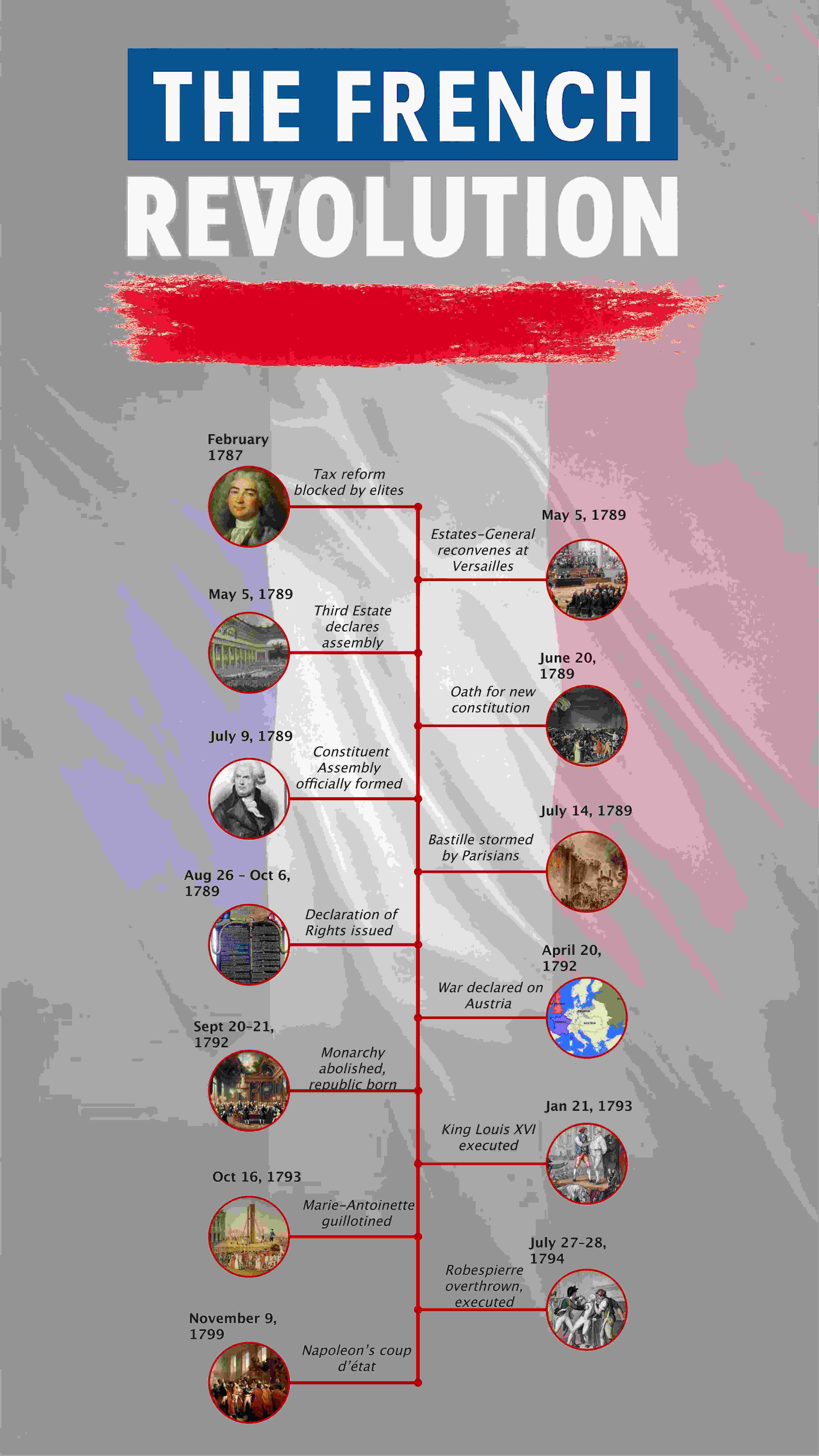 french revolution timeline in order edrawmax