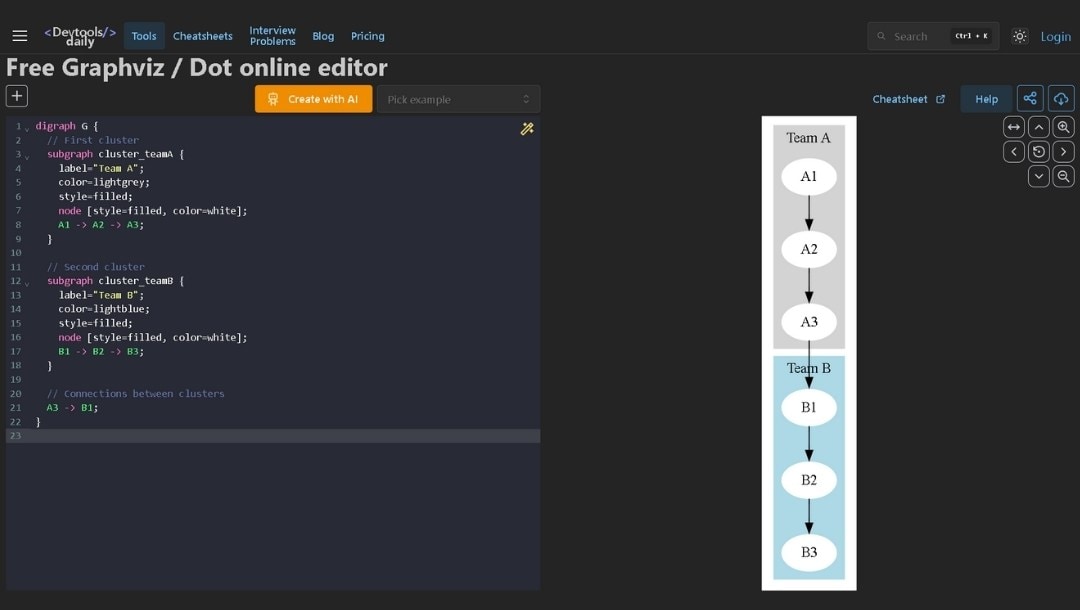 clustered-diagram-example
