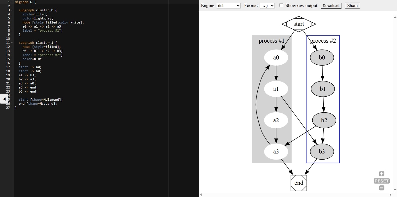 graphviz-interface-dot-description-illustration-graphviz