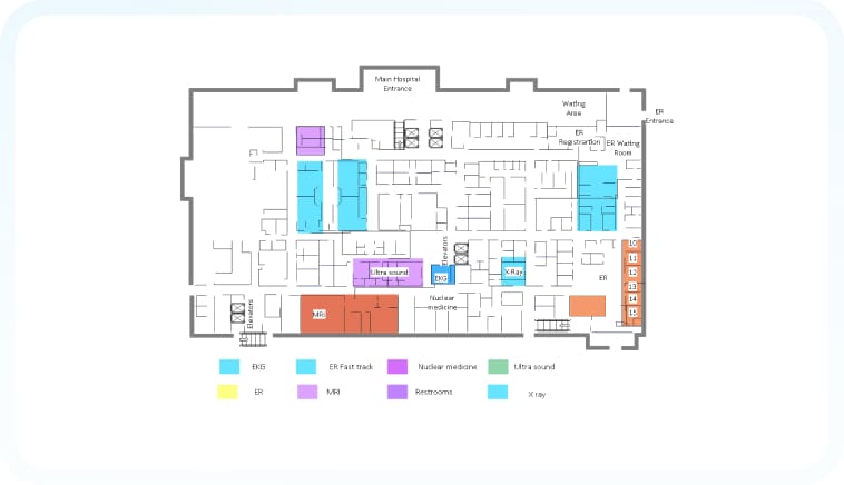 hospital-example-five-on-EdrawMax