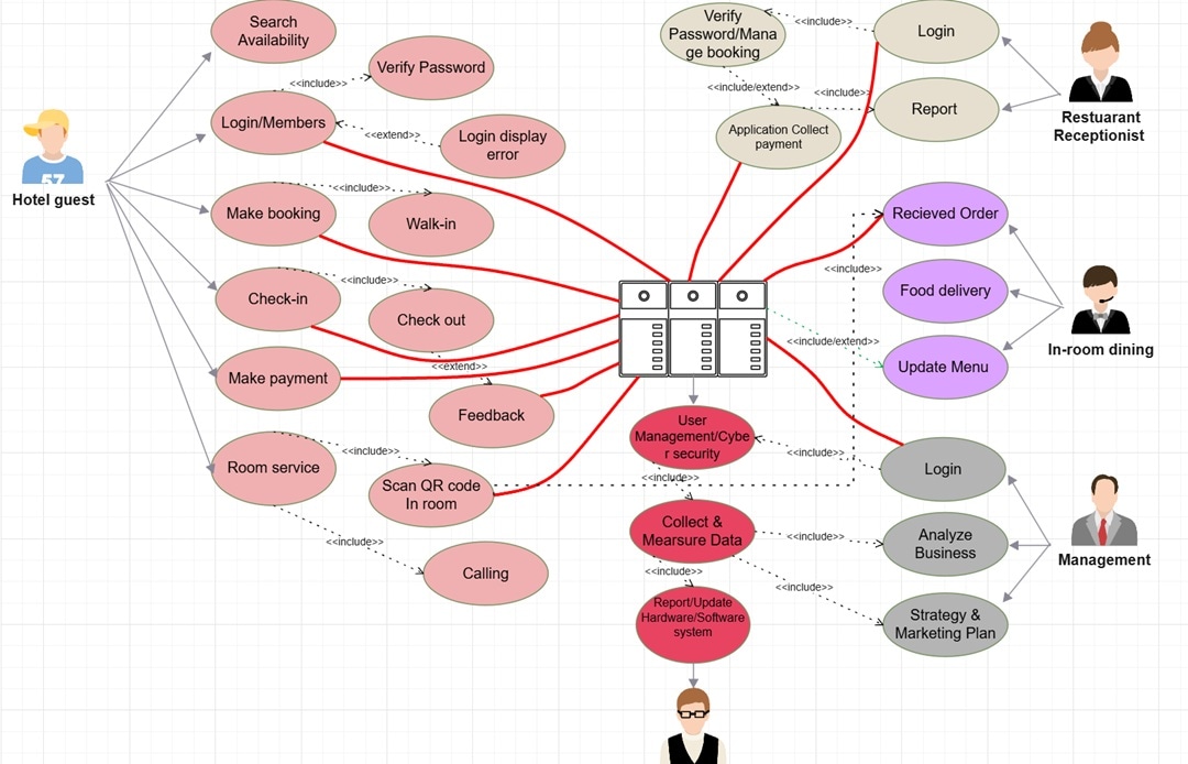 use case example