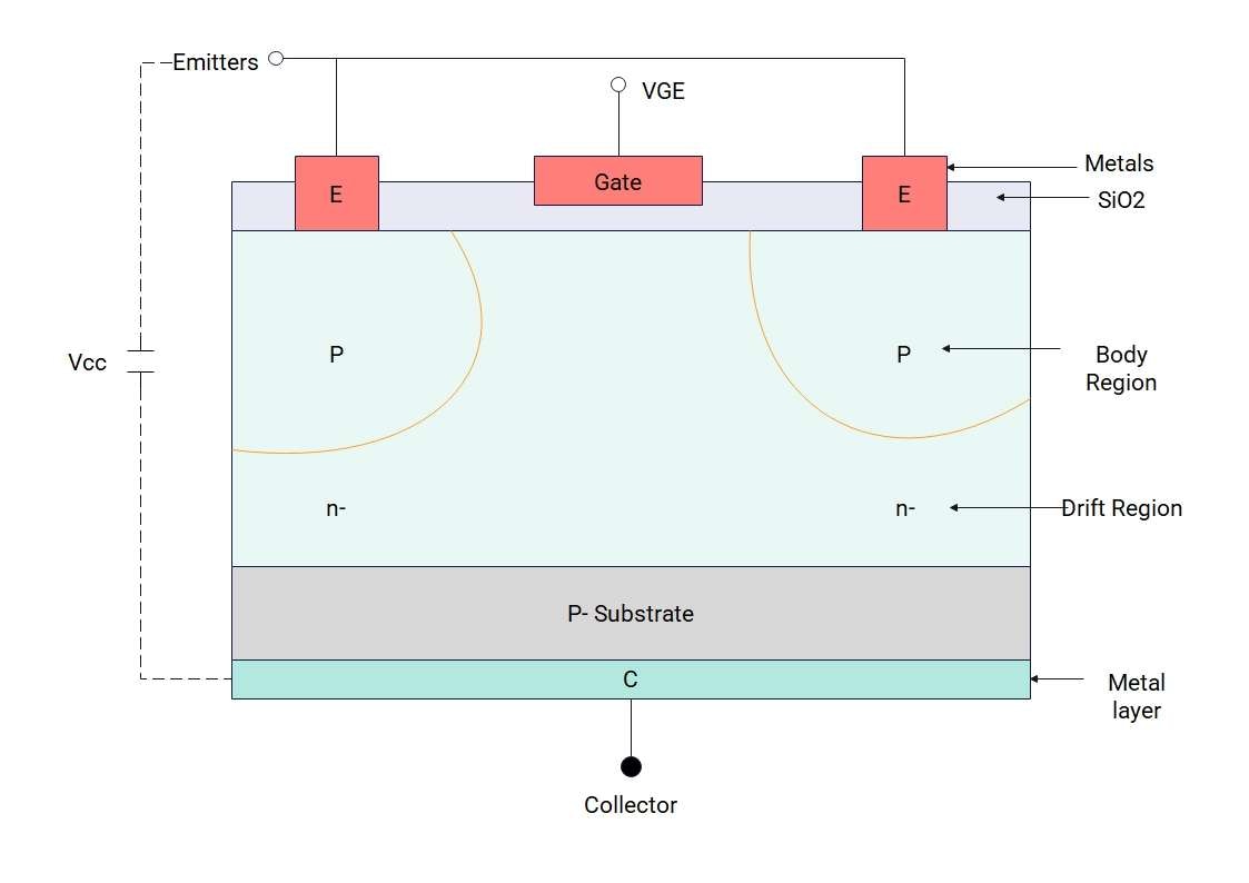 IGBT-Block Diagram