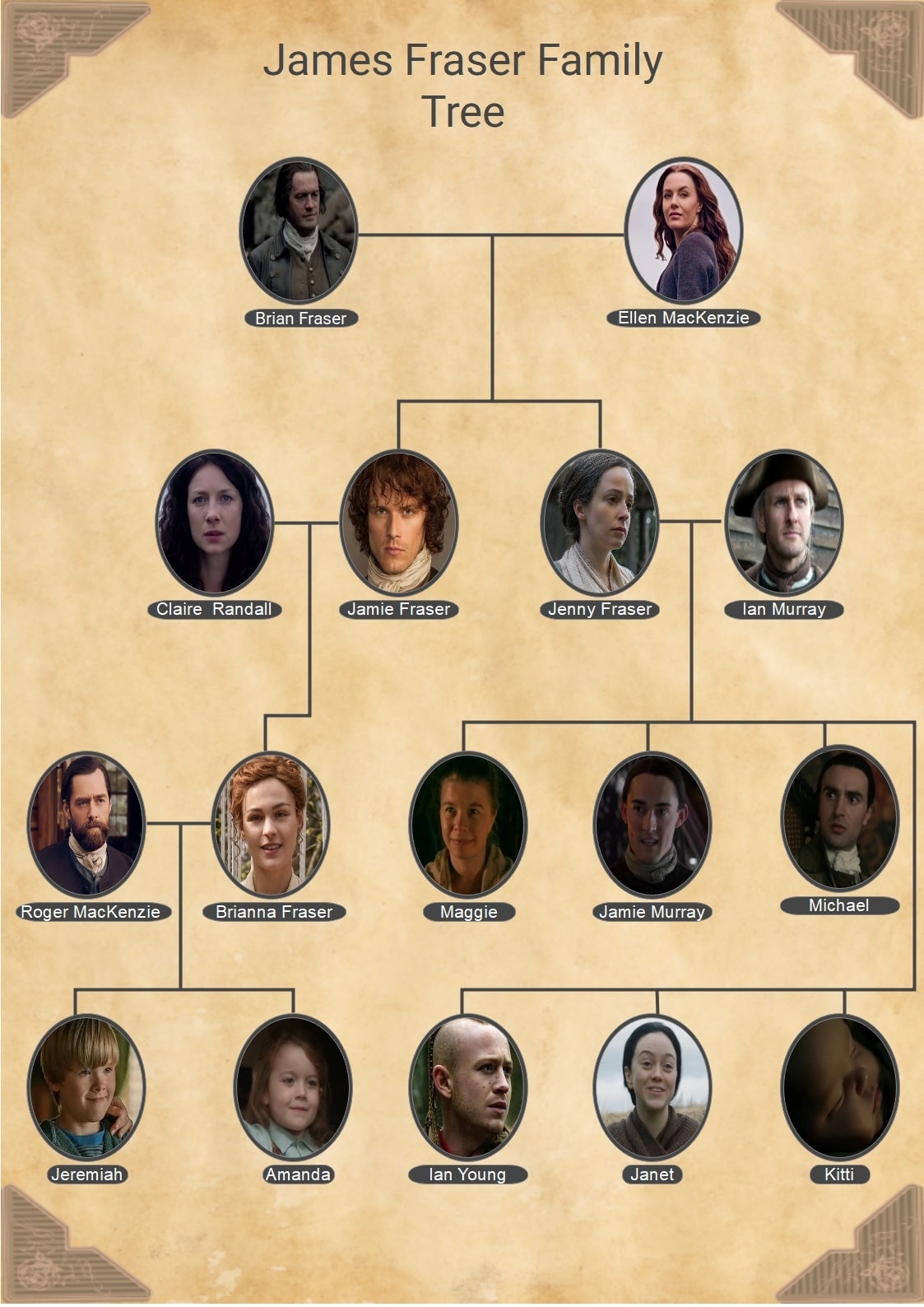jamie fraser family tree