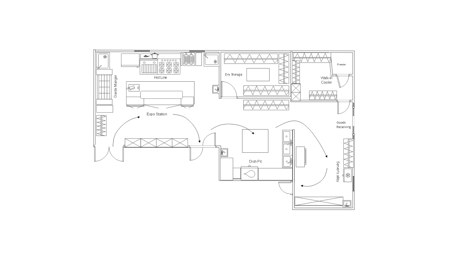 kitchen layout templates on EdrawMax