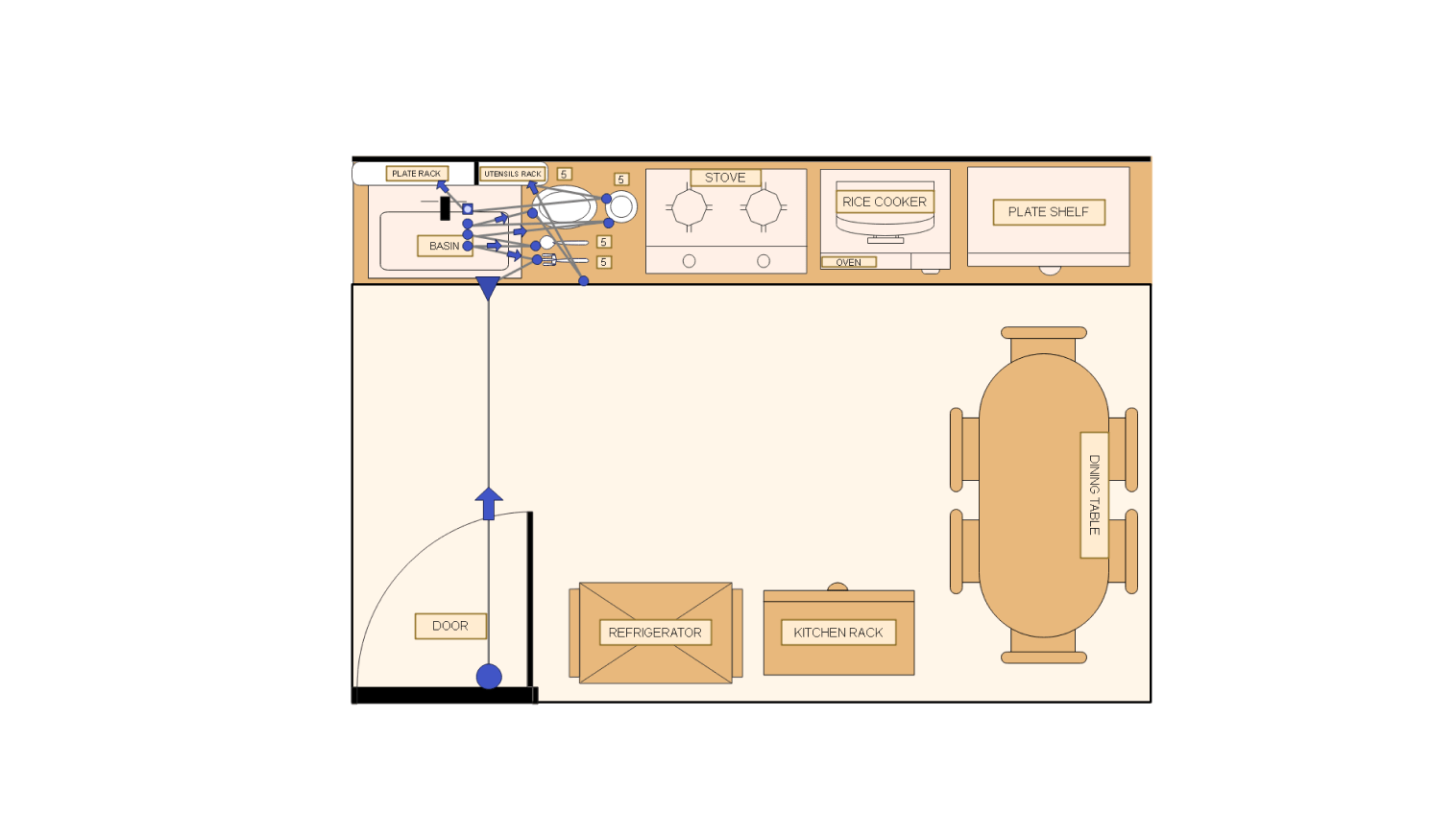 kitchen layout template on EdrawMax