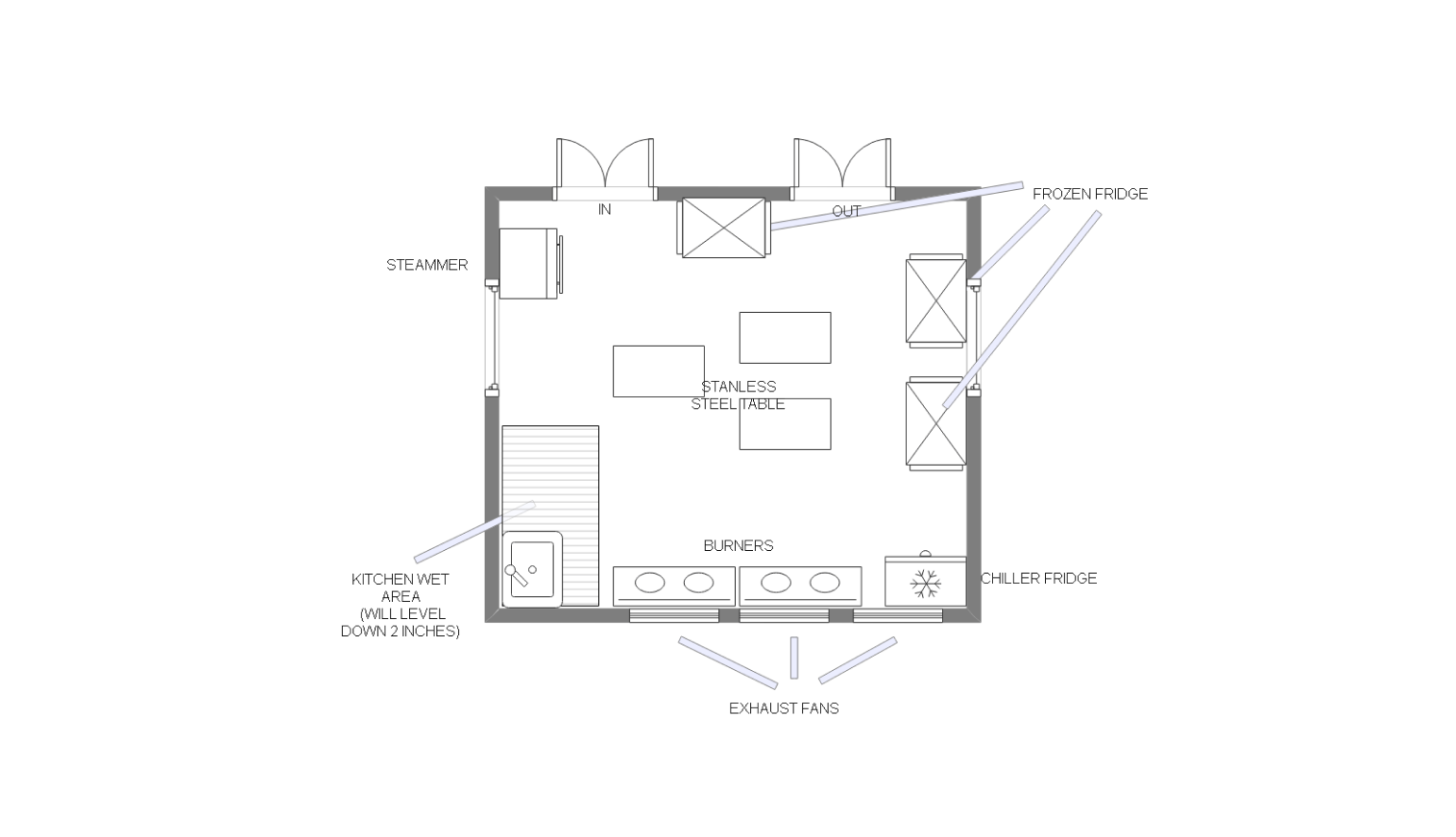 kitchen layout example on EdrawMax