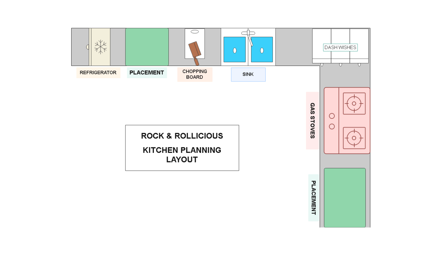 kitchen layout template on EdrawMax