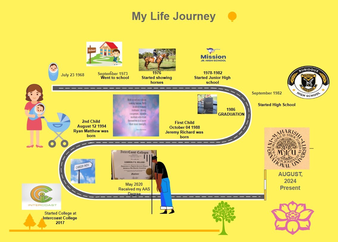 D couvrez Les Techniques De Life Mapping Pour Illustrer Votre Histoire D couvrez Les Techniques De Life Mapping Pour Illustrer Votre Histoire