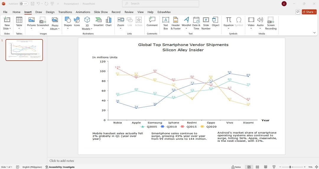 editing the line chart template