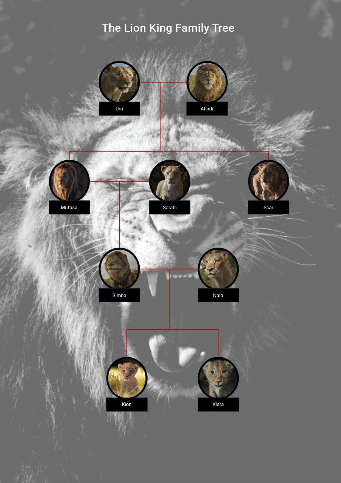 lion-king-family-tree