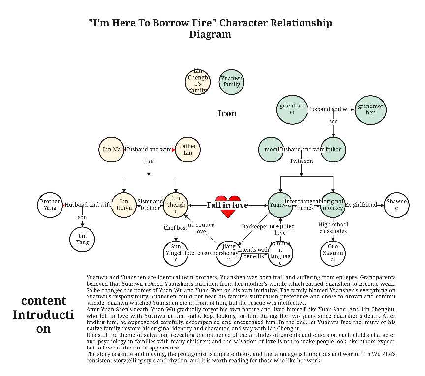 book character relationship diagram-template