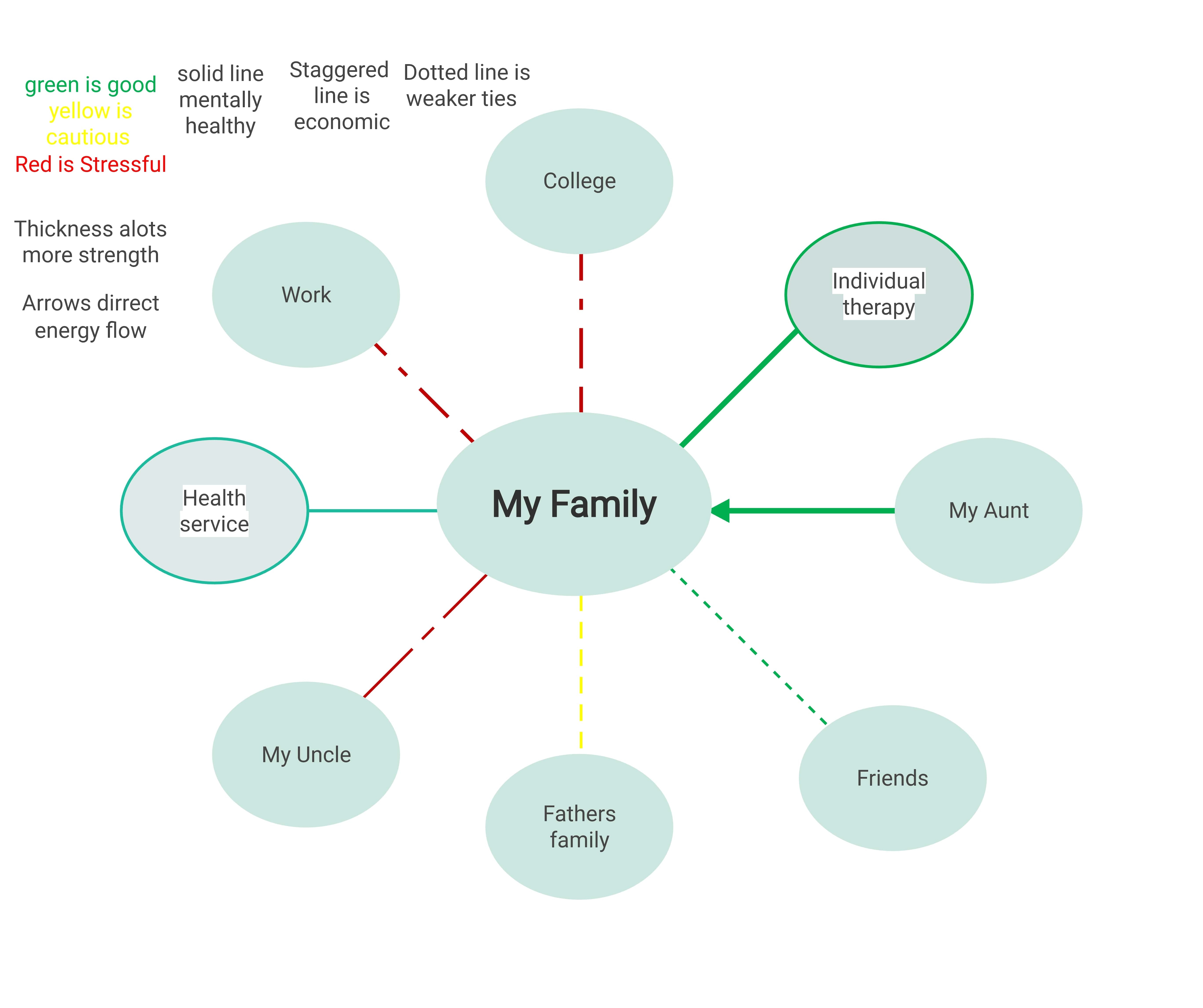 family relationship map-template