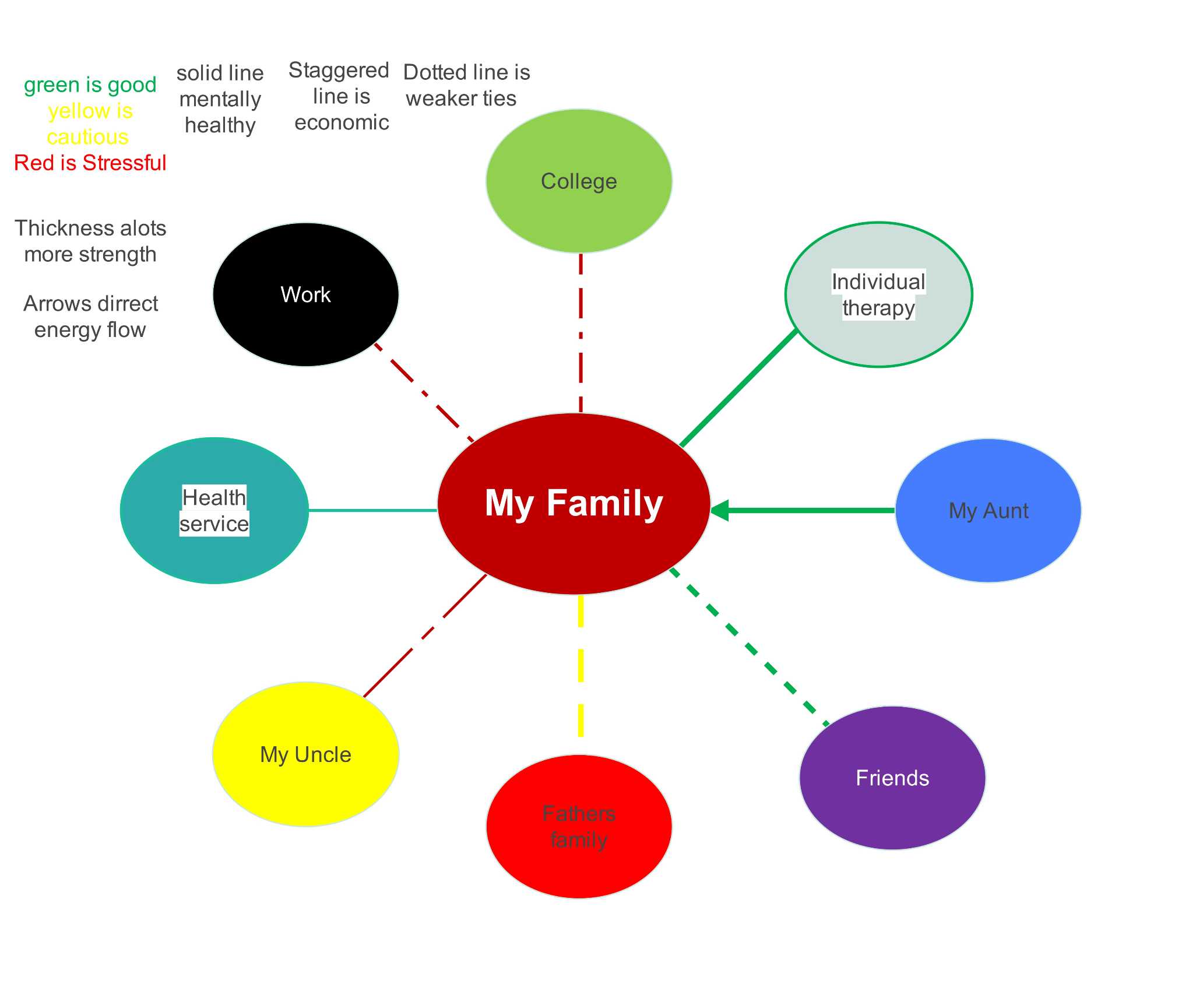 character relationship chart-how to make online