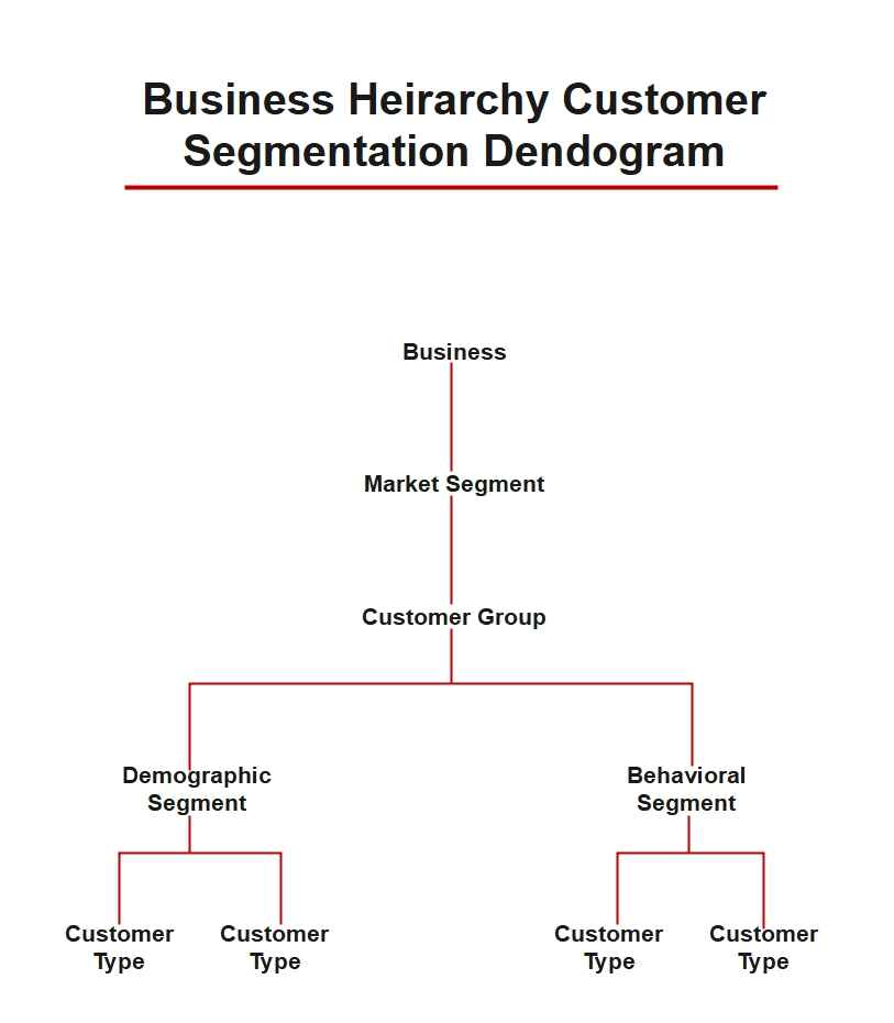 Business Hierarchy Dendrogram-Template
