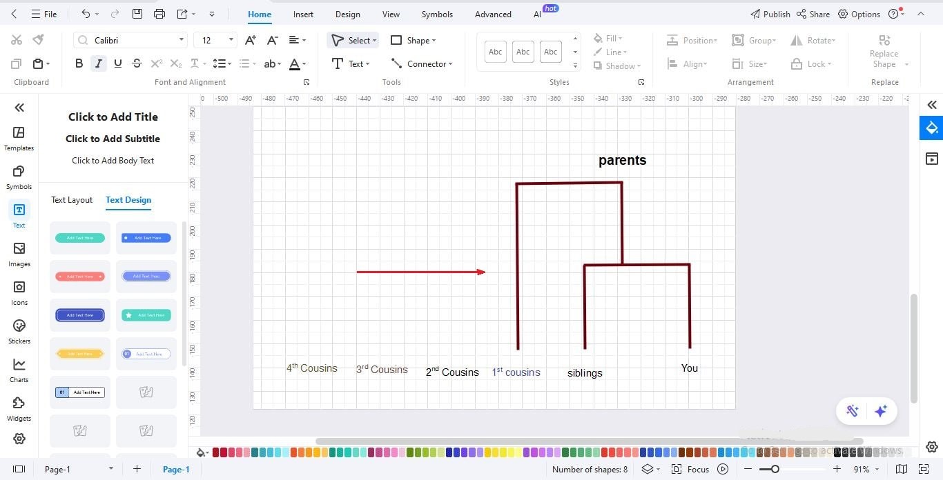 Dendrogram-Adding subgroups
