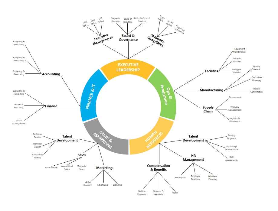 Company-organization-radial-tree-template