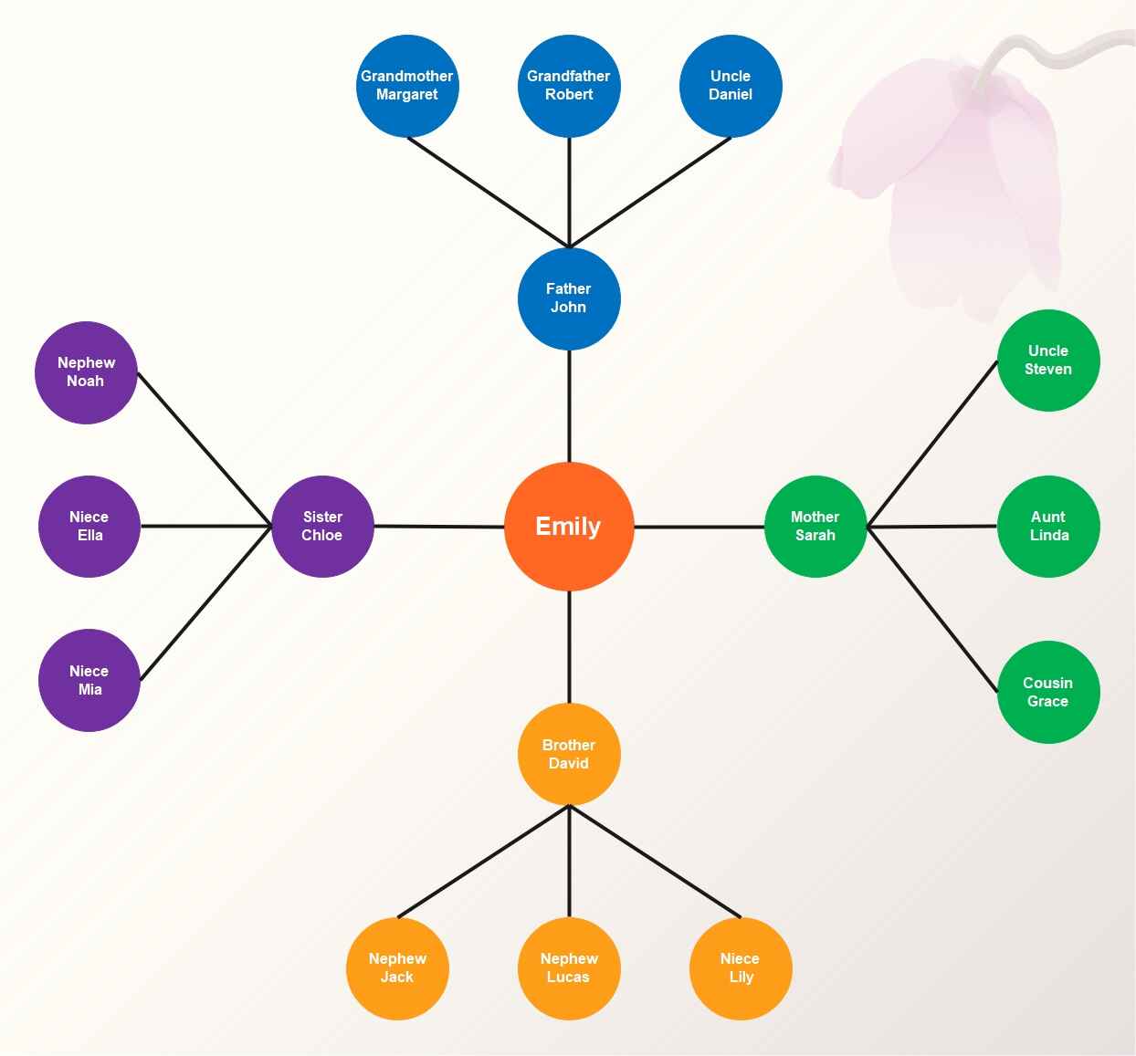 Family-radial-tree-template
