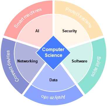 Mind-map-radial-tree-template