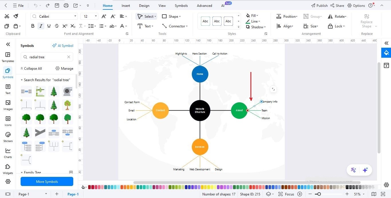 Radial-tree-Reviewing-and-adjusting
