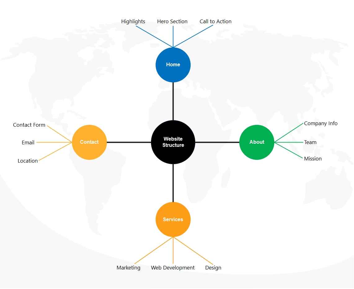 Website-structure-radial-tree-template