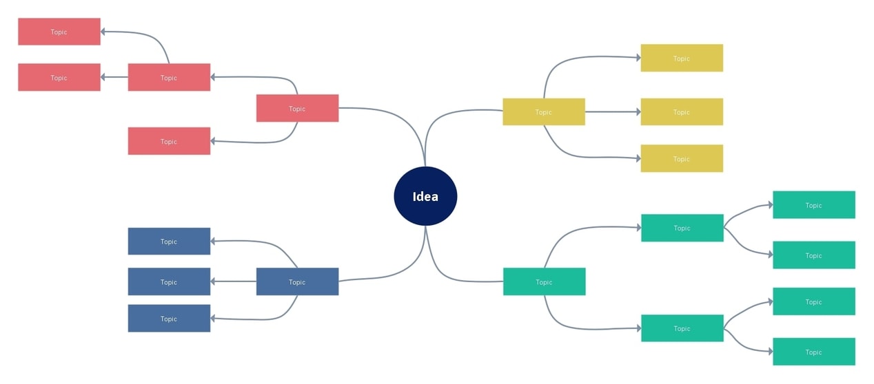 brainstorming mind map example