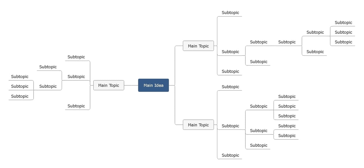 hierarchical mind map template
