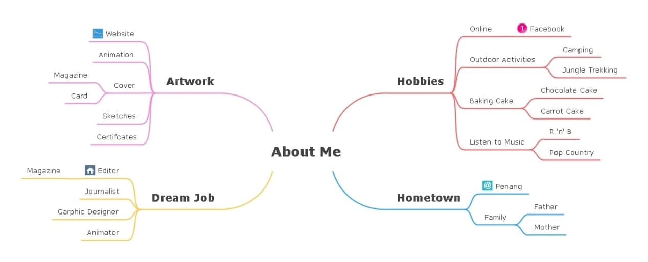 personal development mind map example