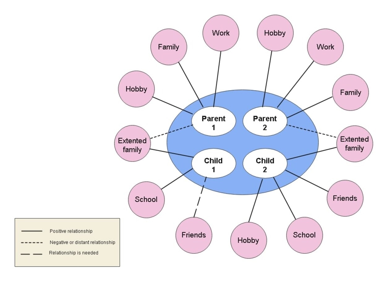 relationship mapping for family and social links