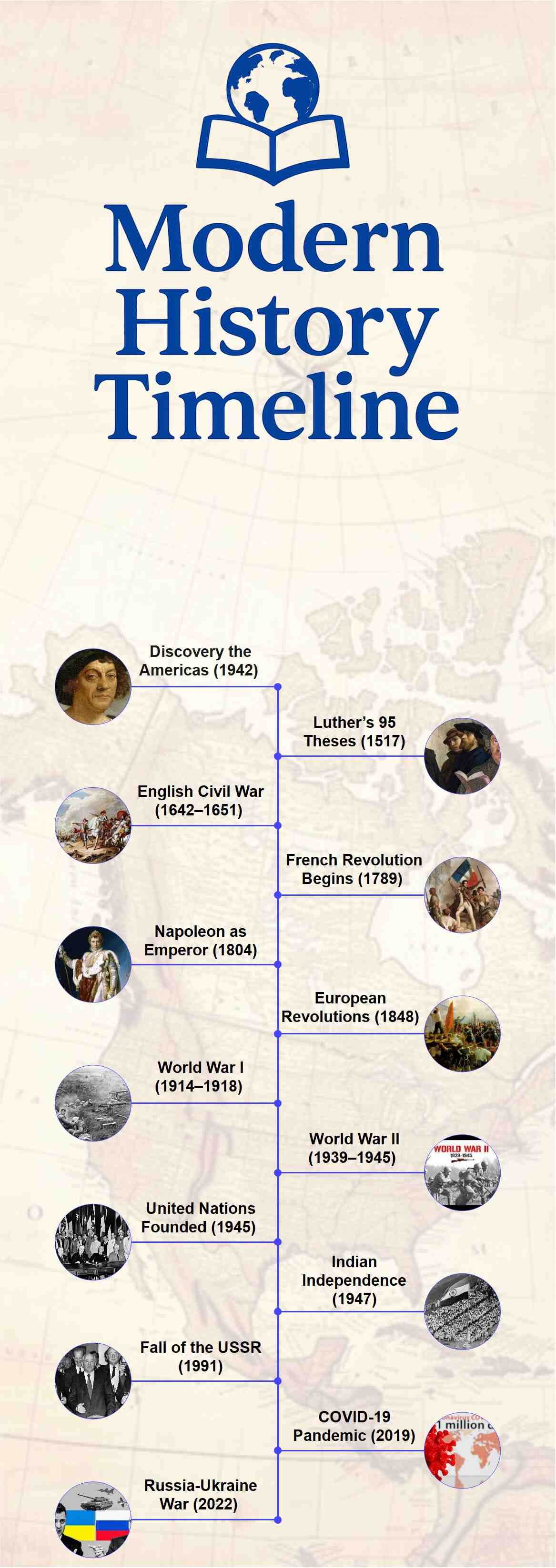 modern-history-timeline modern history timeline