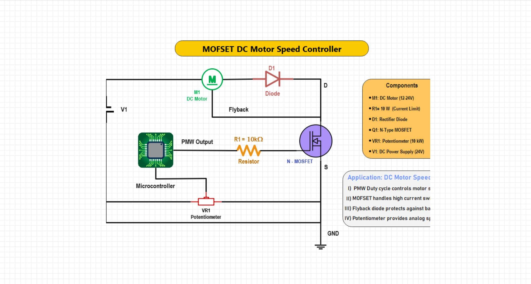 MOSFET DC Speed Controller-Circuit Diagram