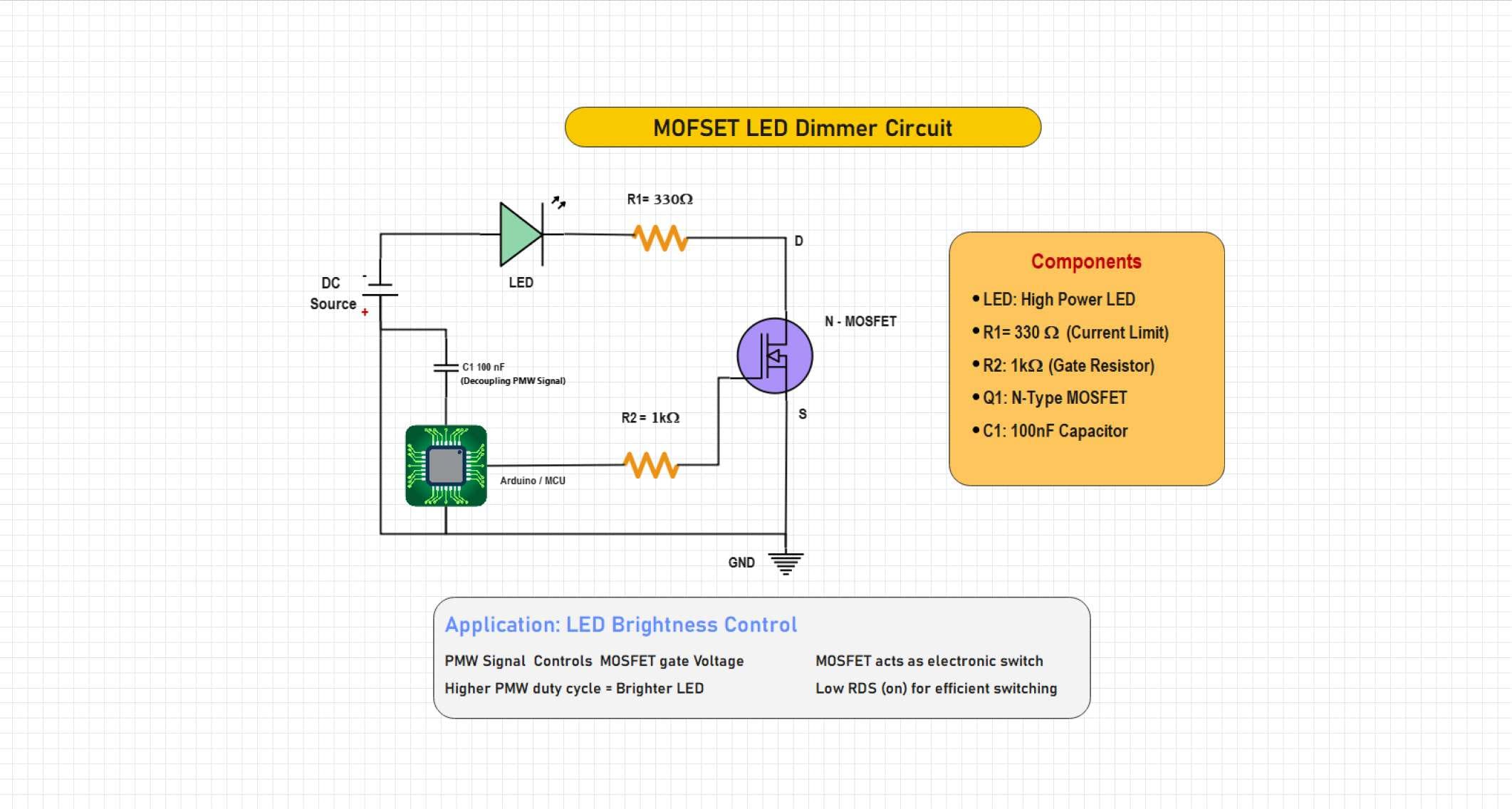 MOSFET LED Dimmer-Circuit Diagram