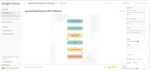 Google AI-Generated flowchart result