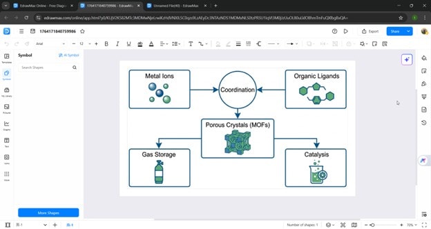 EdrawMax-Online AI generated diagram