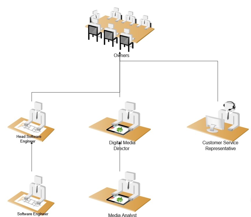 illustrated org chart