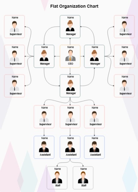flat org chart