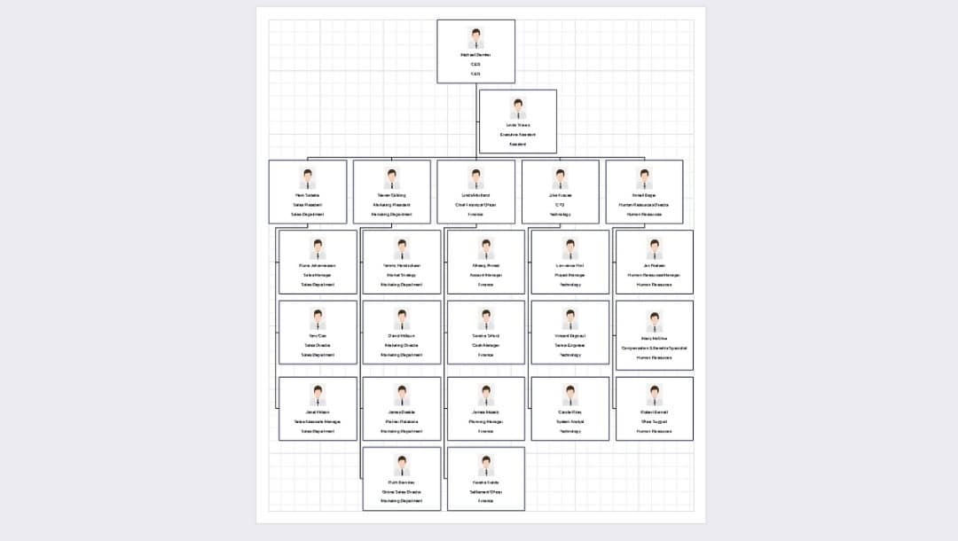 EdrawMax Workspace-Auto-generated organization structure
