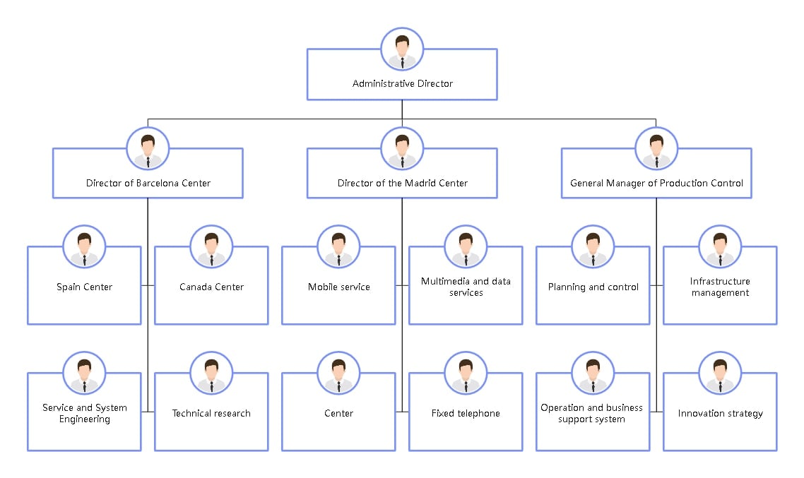 administrative organizational chart template
