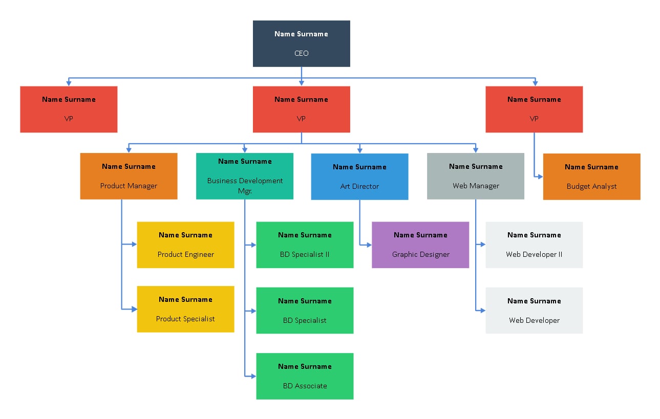 best org chart template for powerpoint