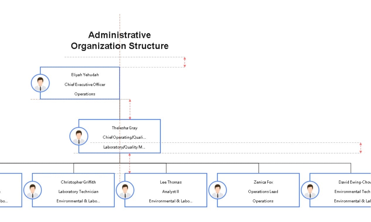 repositioning shapes and elements