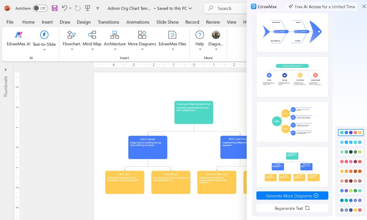 adding ai generated organizational chart