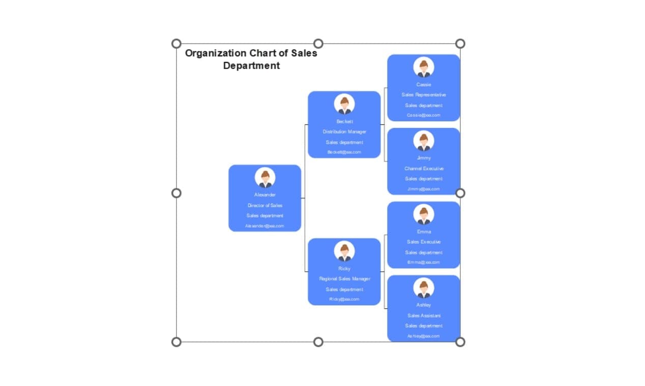 customizing org chart template