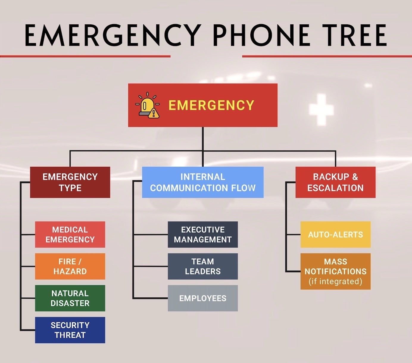 emergency-phone-tree-template