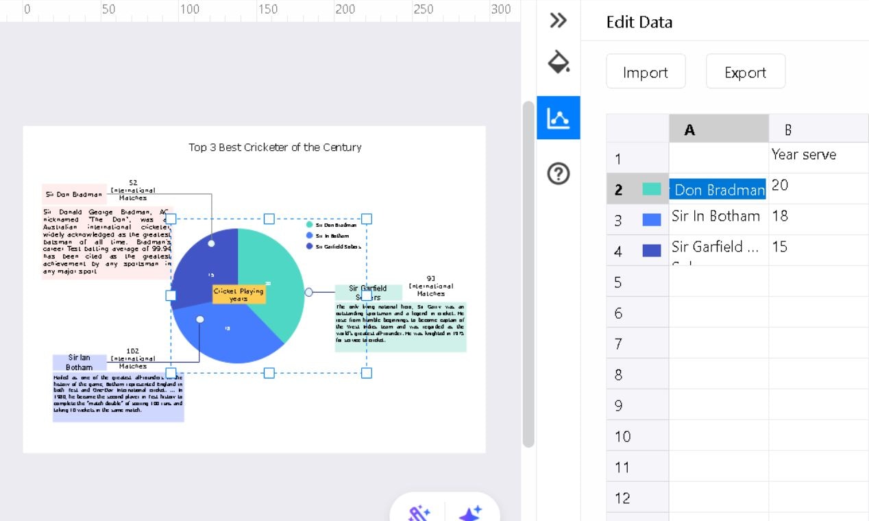 modify data