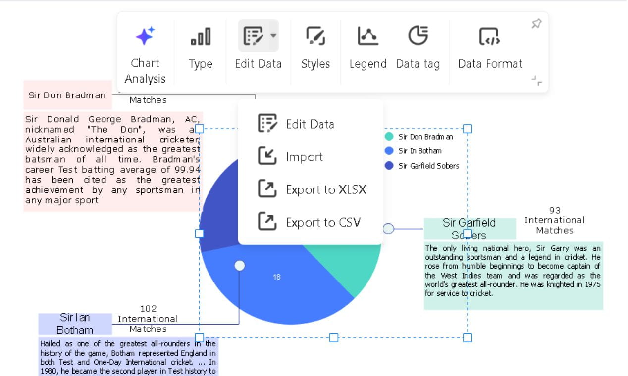 edit data