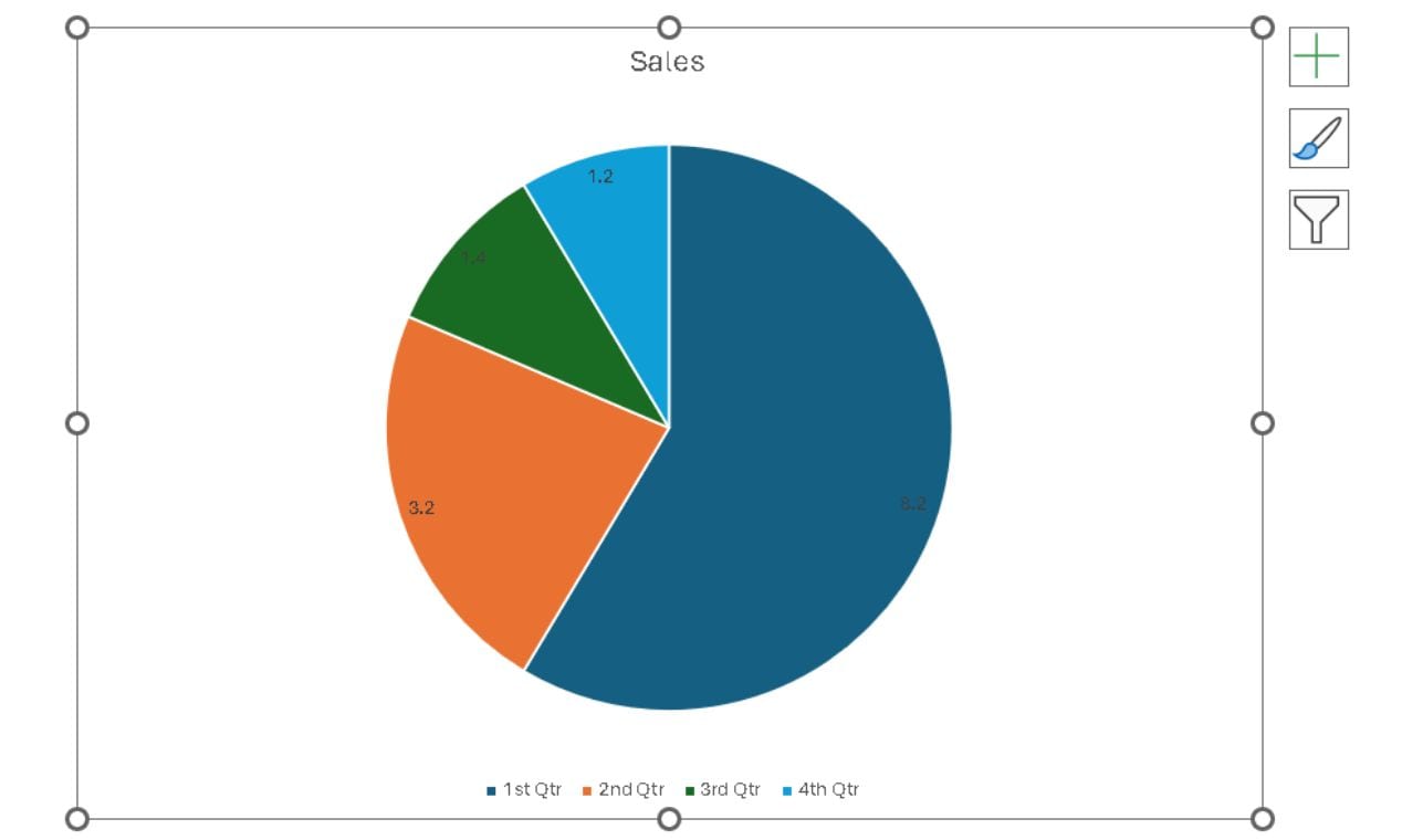 resize your pie chart