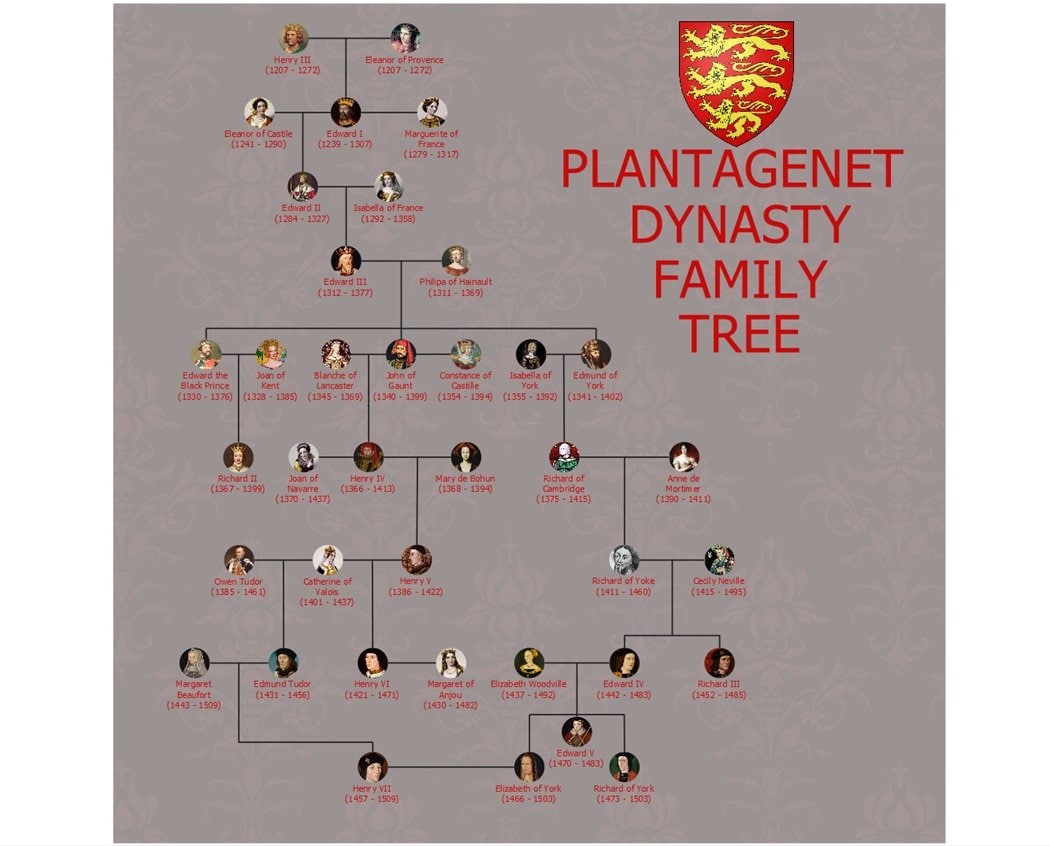 Plantagenet-dynasty-family-tree