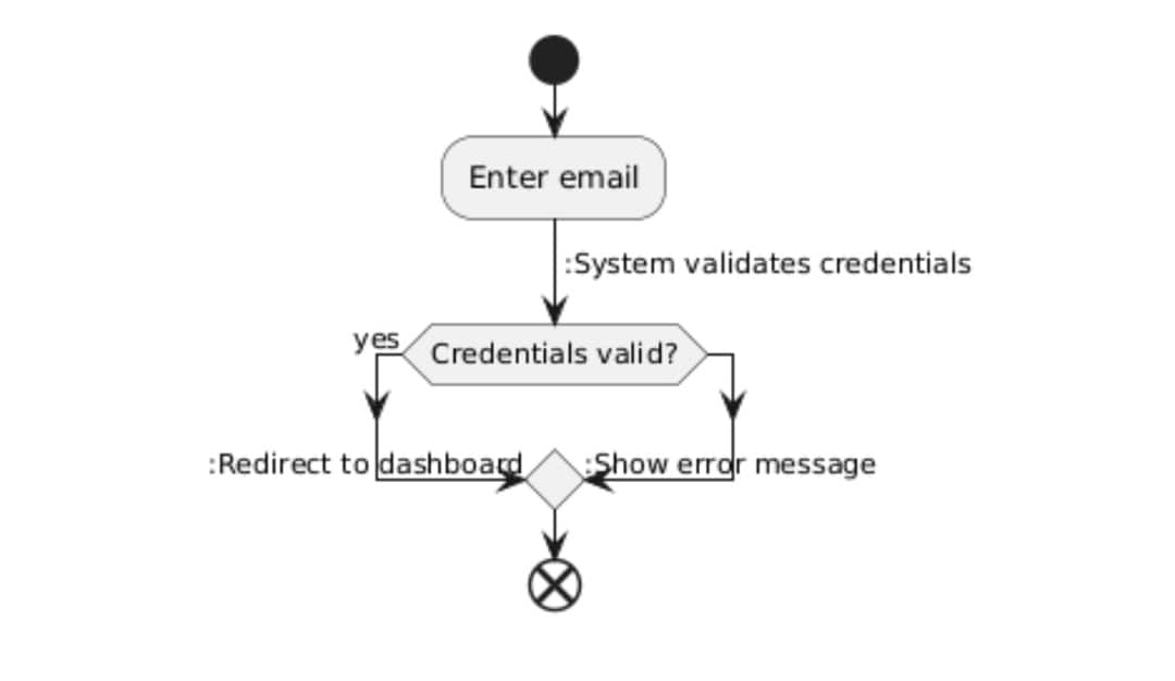 control flow