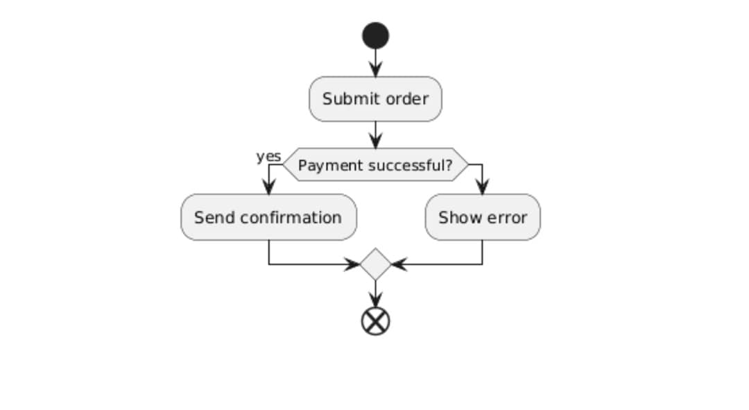 decision merge